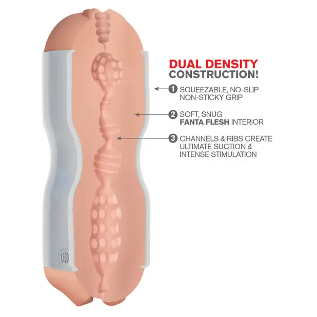 PDX Extreme Tight Grip Dual Density Squeezable Strokers - Pussy & Mouth - Dolls & Masturbators