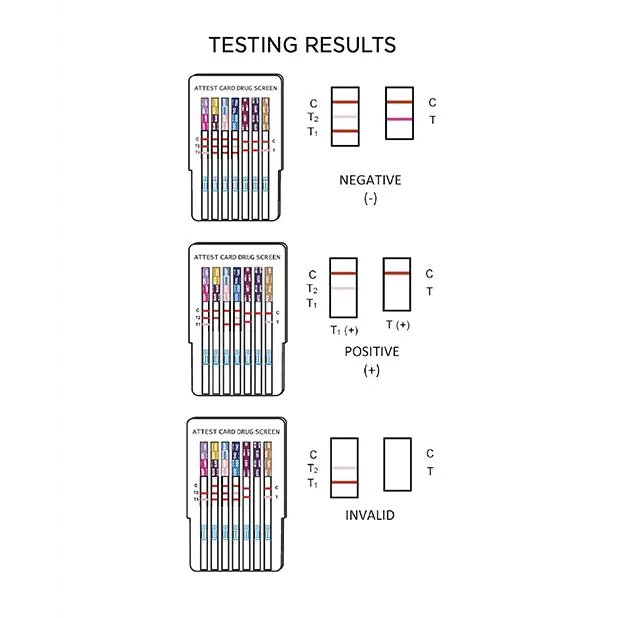 Versea EasyLab 6-Panel Drugs of Abuse Cup Test - Condoms